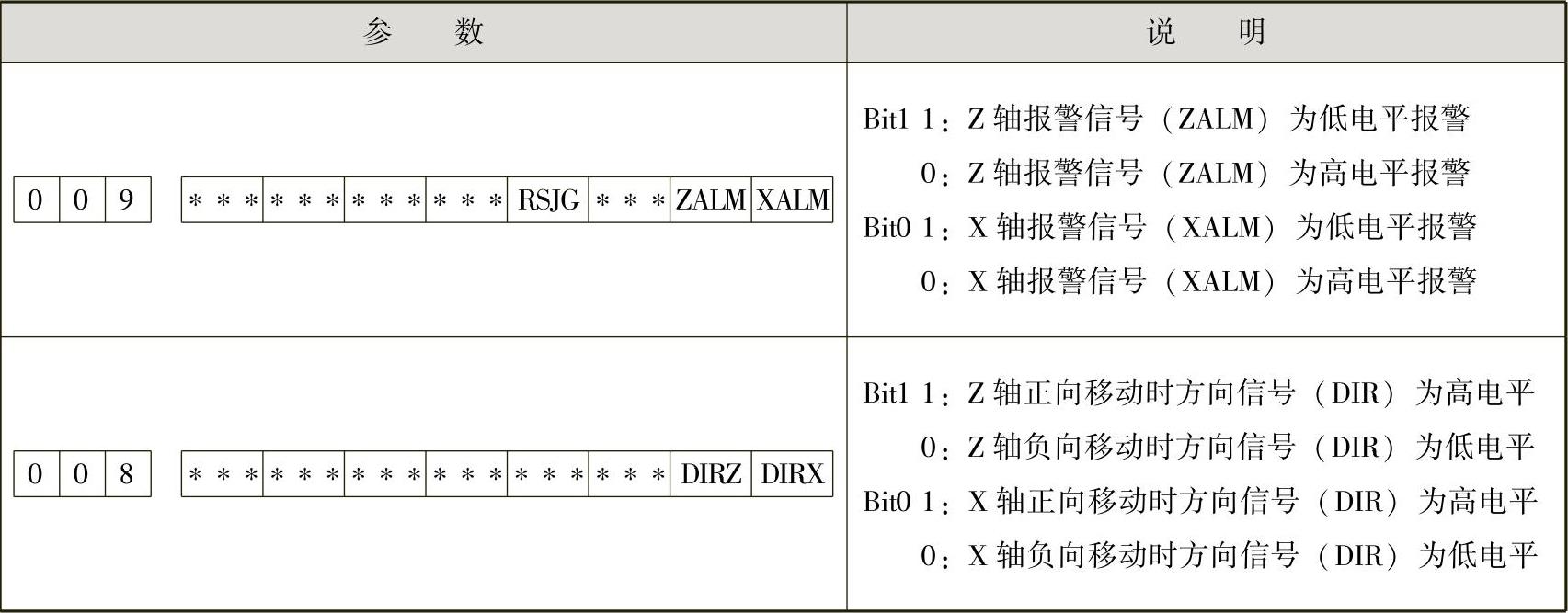 978-7-111-43806-9-Chapter03-8.jpg