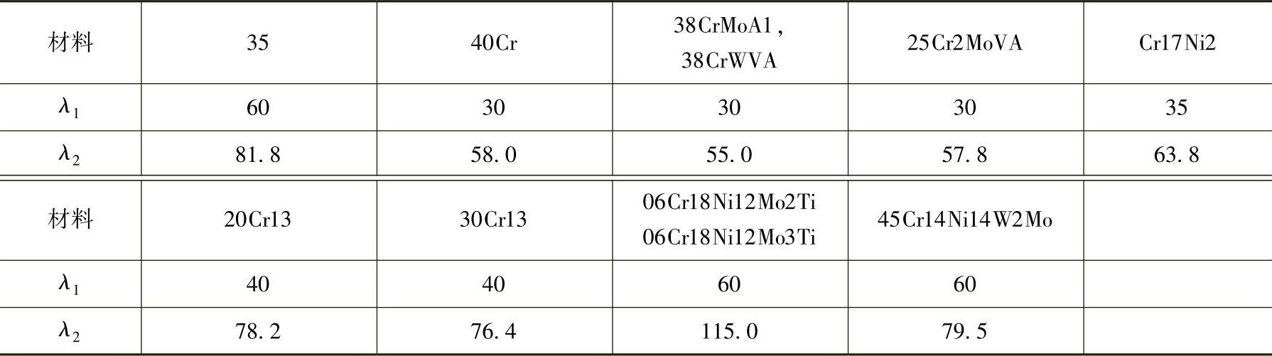 978-7-111-39430-3-Chapter02-123.jpg