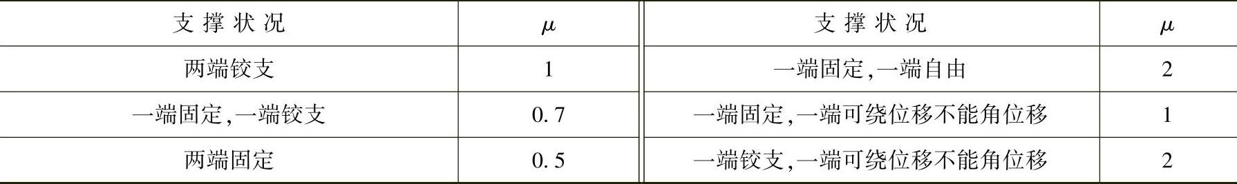 978-7-111-39430-3-Chapter02-121.jpg