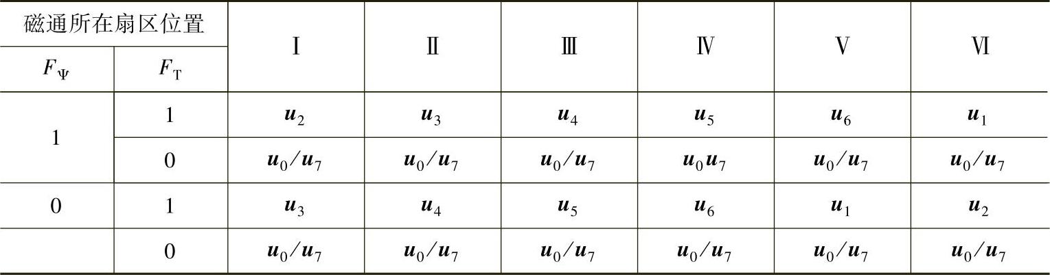 978-7-111-31903-0-Chapter03-36.jpg