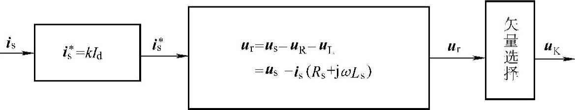 978-7-111-31903-0-Chapter05-29.jpg