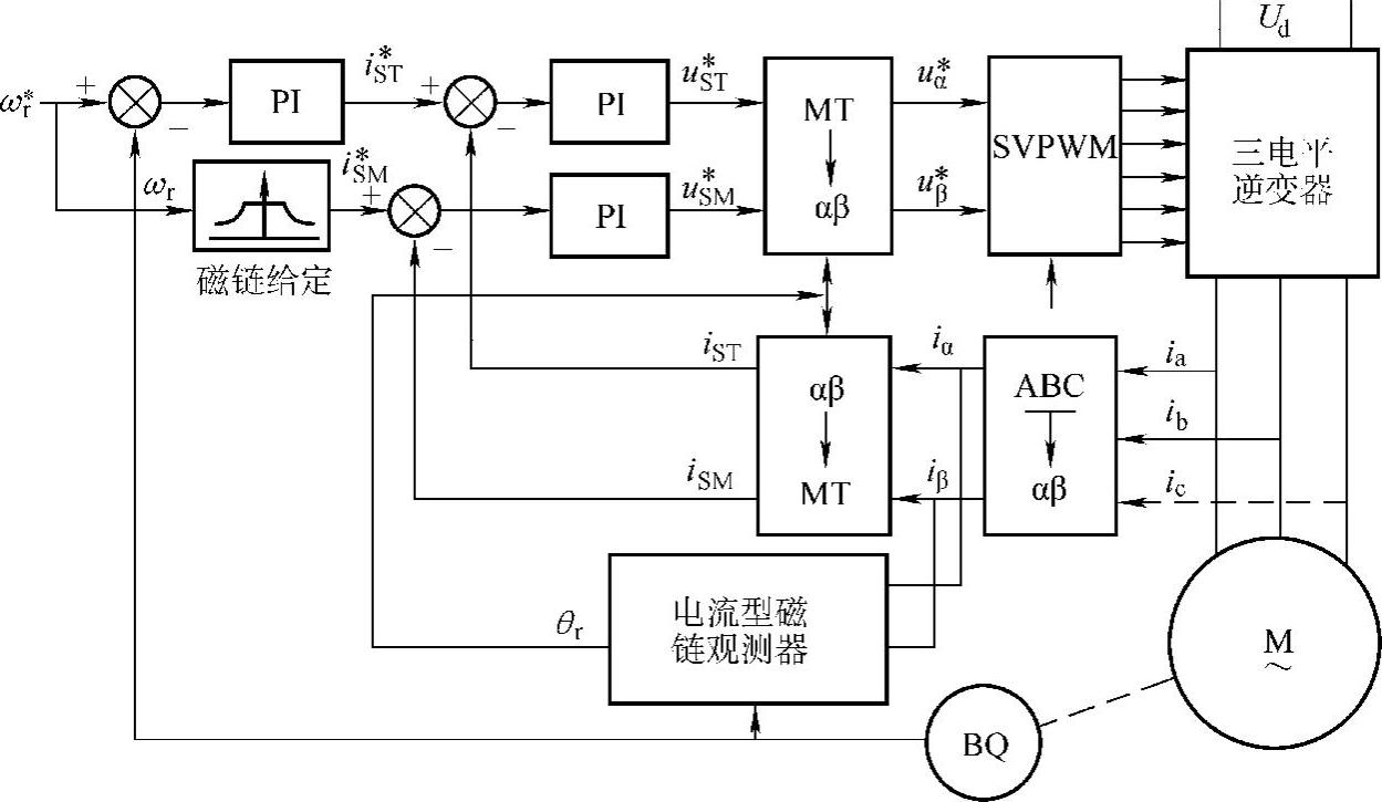 978-7-111-31903-0-Chapter05-2.jpg