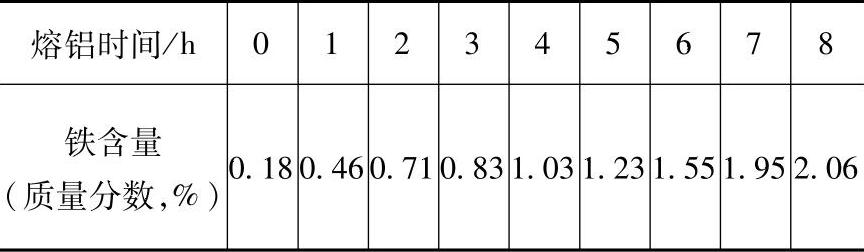 978-7-111-32817-9-Chapter09-120.jpg