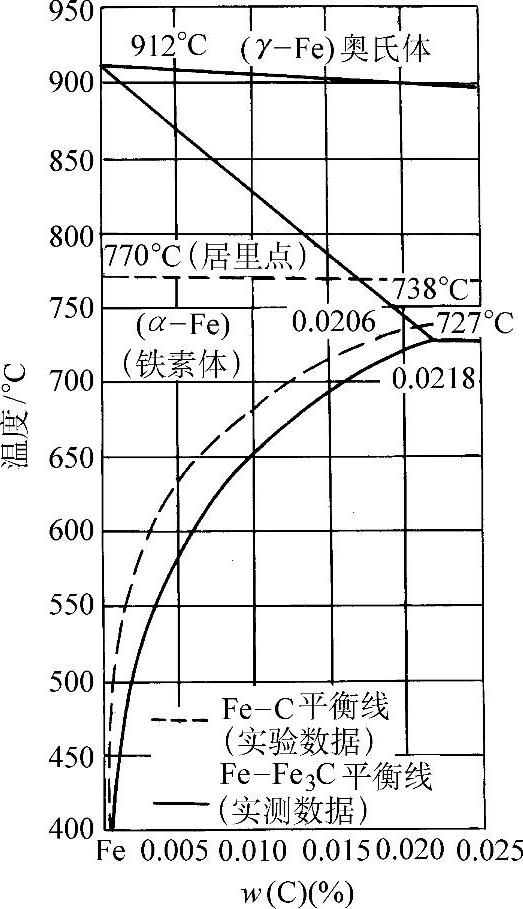 978-7-111-32817-9-Chapter03-4.jpg