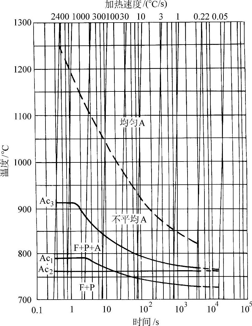 978-7-111-32817-9-Chapter03-61.jpg