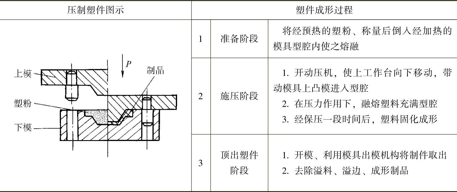 978-7-111-38223-2-Chapter05-1.jpg