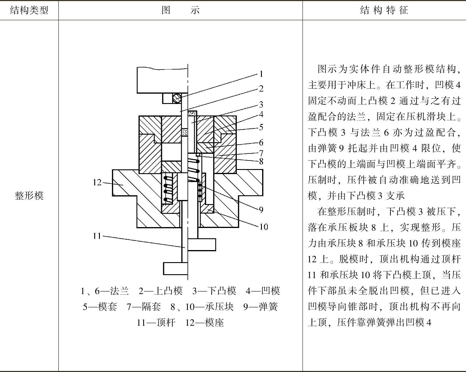 978-7-111-38223-2-Chapter11-45.jpg