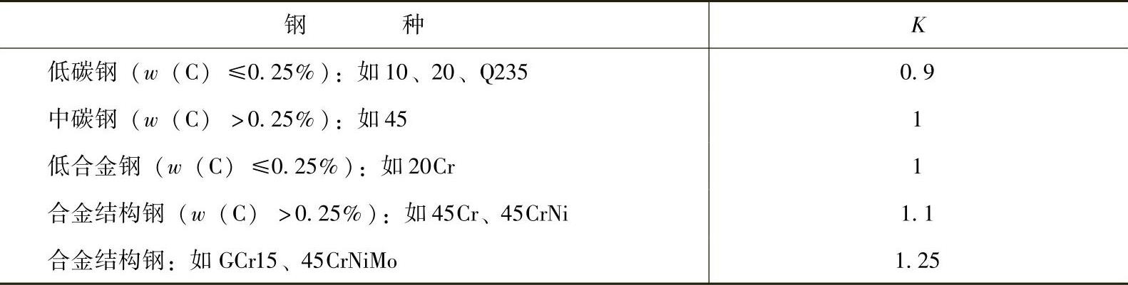 978-7-111-38223-2-Chapter03-162.jpg