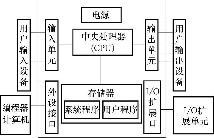 978-7-111-33049-3-Chapter01-1.jpg