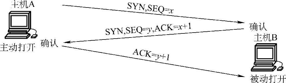 978-7-111-33721-8-Chapter04-36.jpg