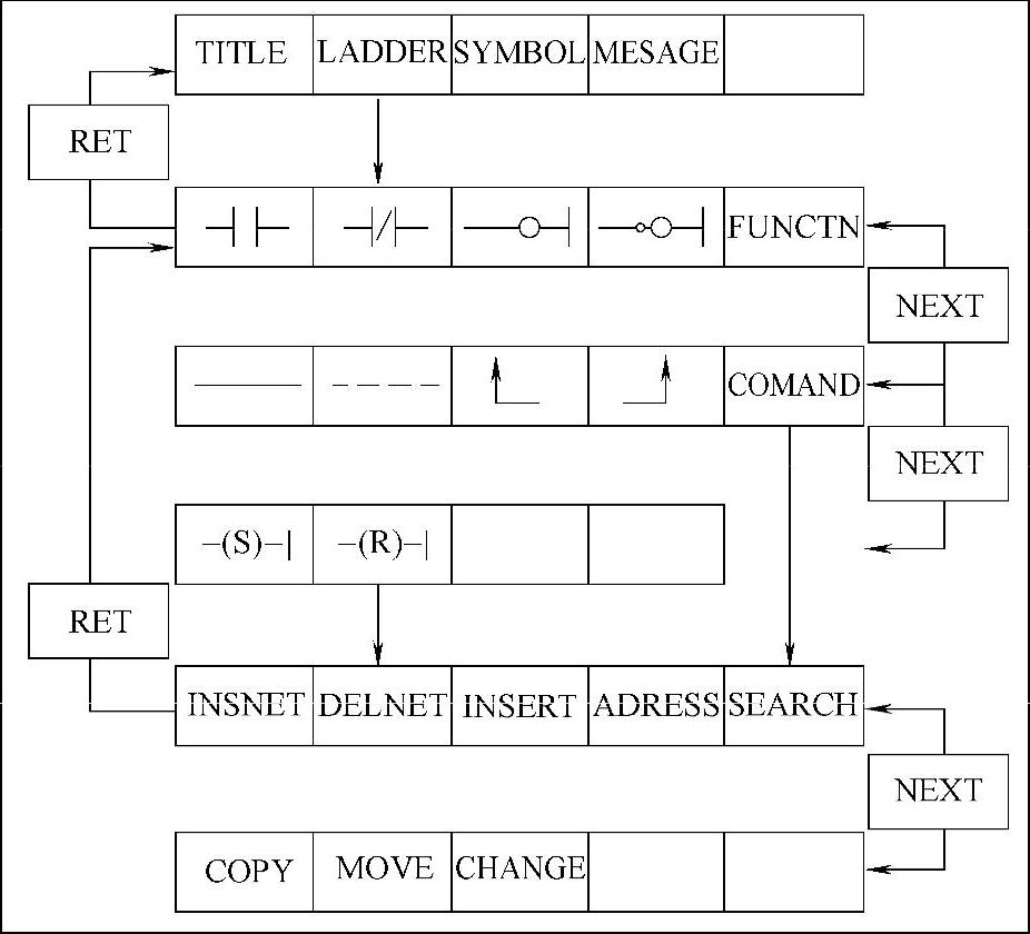 978-7-111-39894-3-Chapter07-59.jpg