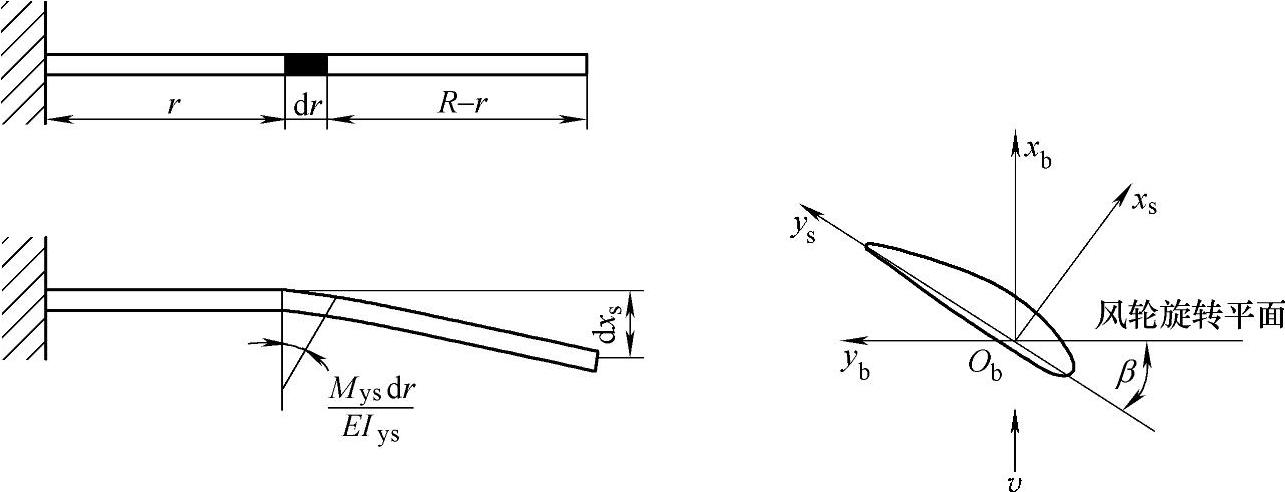 978-7-111-40451-4-Chapter06-83.jpg