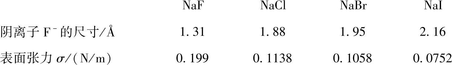 978-7-111-36836-6-Chapter01-66.jpg