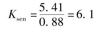 978-7-111-47187-5-Chapter05-90.jpg