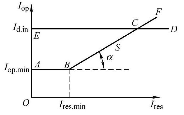 978-7-111-47187-5-Chapter05-3.jpg