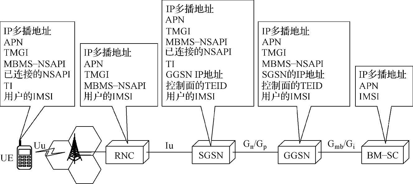 978-7-111-35083-5-Chapter06-4.jpg