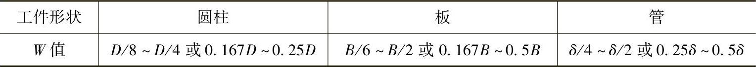 978-7-111-52952-1-Chapter02-10.jpg