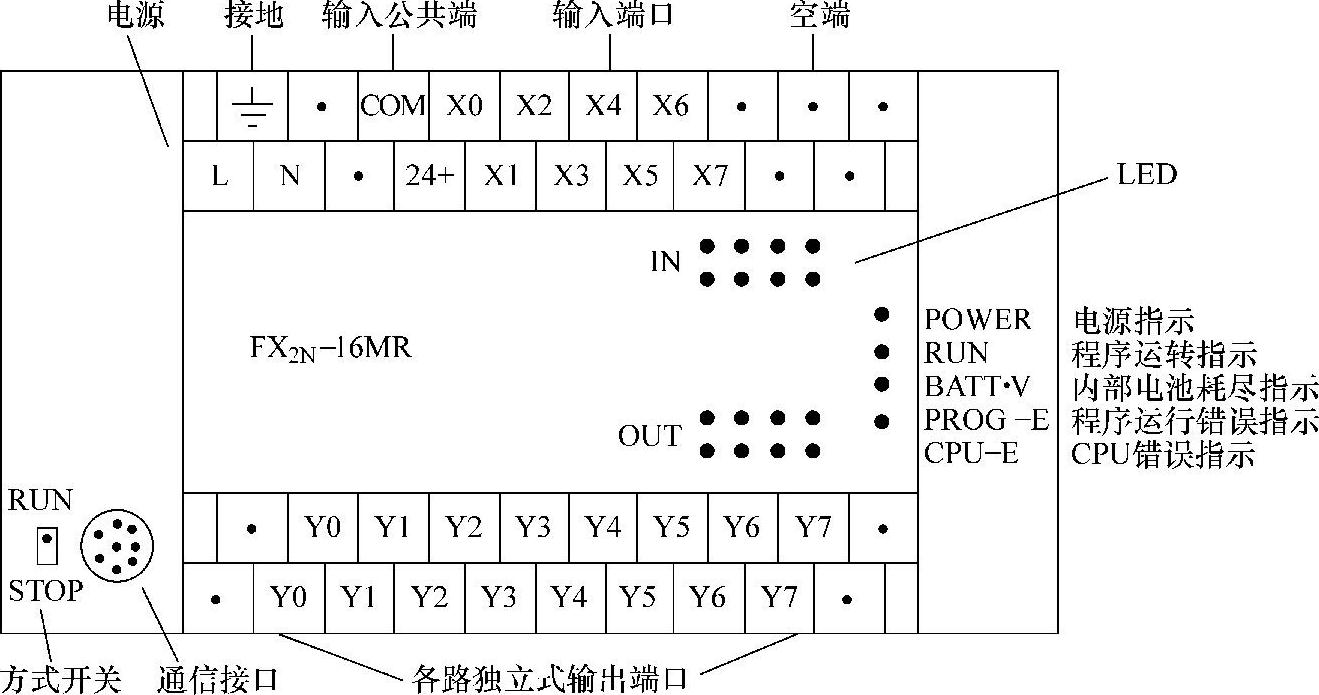 978-7-111-45203-4-Chapter01-6.jpg