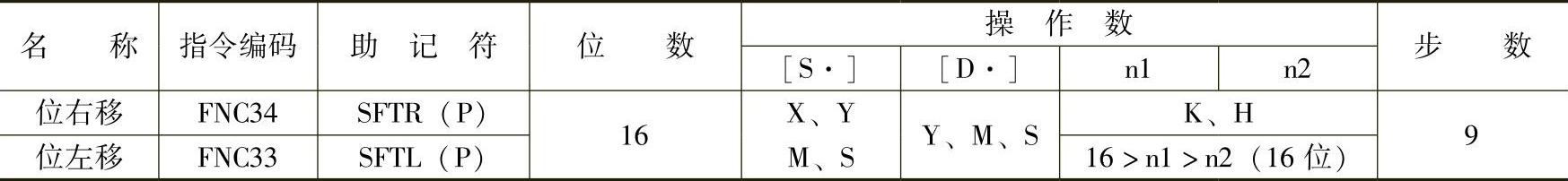 978-7-111-45203-4-Chapter05-61.jpg