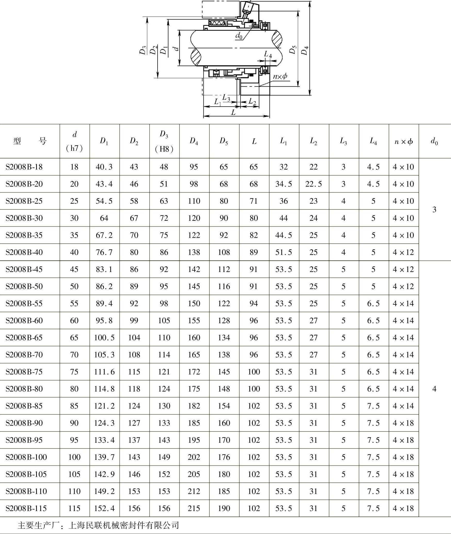 978-7-111-35282-2-Chapter06-201.jpg