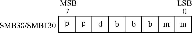 978-7-111-47553-8-Chapter06-7.jpg