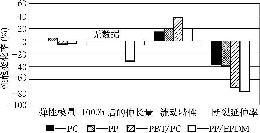 978-7-111-40195-7-Chapter20-37.jpg