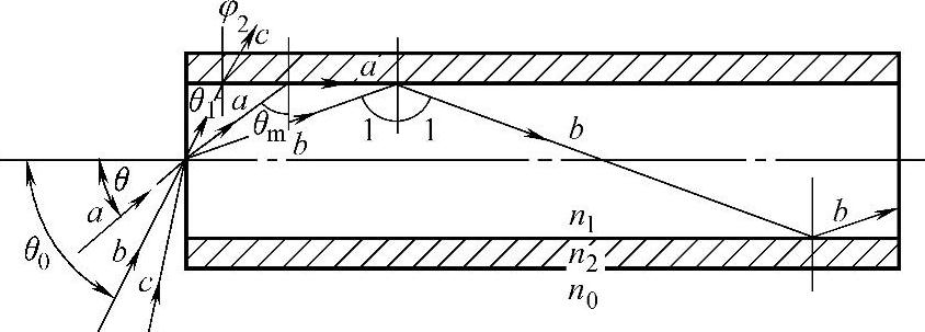 978-7-111-40195-7-Chapter15-42.jpg