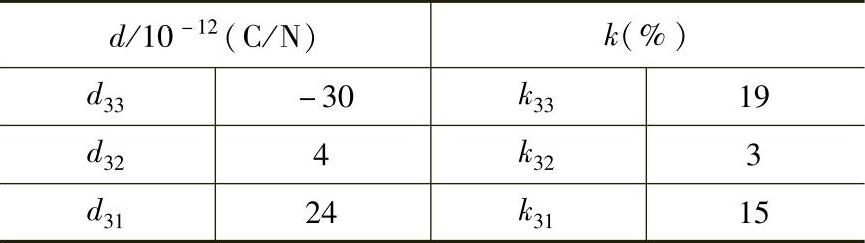 978-7-111-40195-7-Chapter04-42.jpg