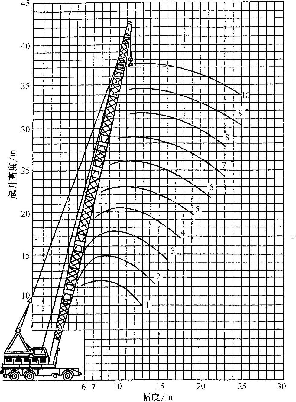 978-7-111-50044-5-Chapter10-7.jpg