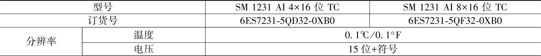 978-7-111-58391-2-Chapter02-35.jpg