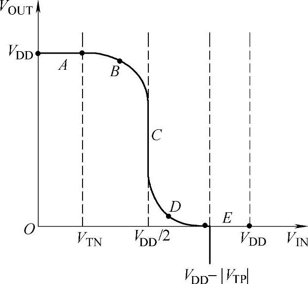 978-7-111-42768-1-Chapter04-15.jpg