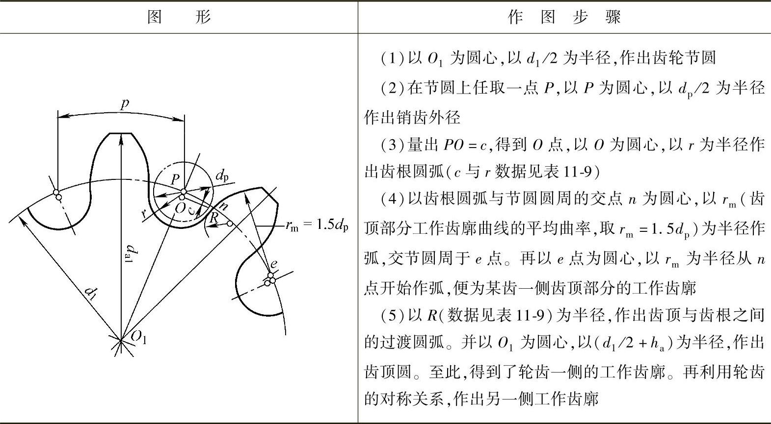 978-7-111-32297-9-Chapter11-38.jpg