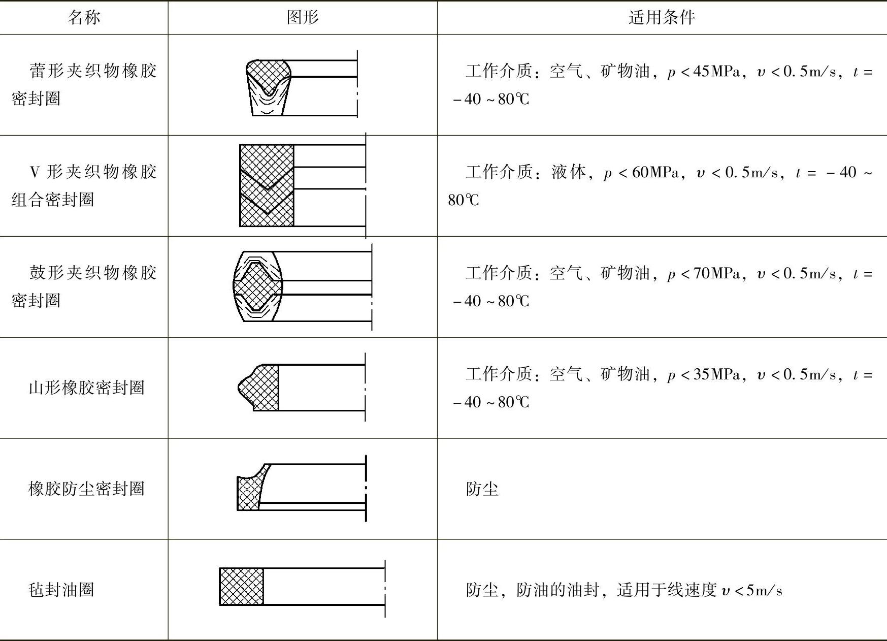 978-7-111-31426-4-Chapter03-201.jpg