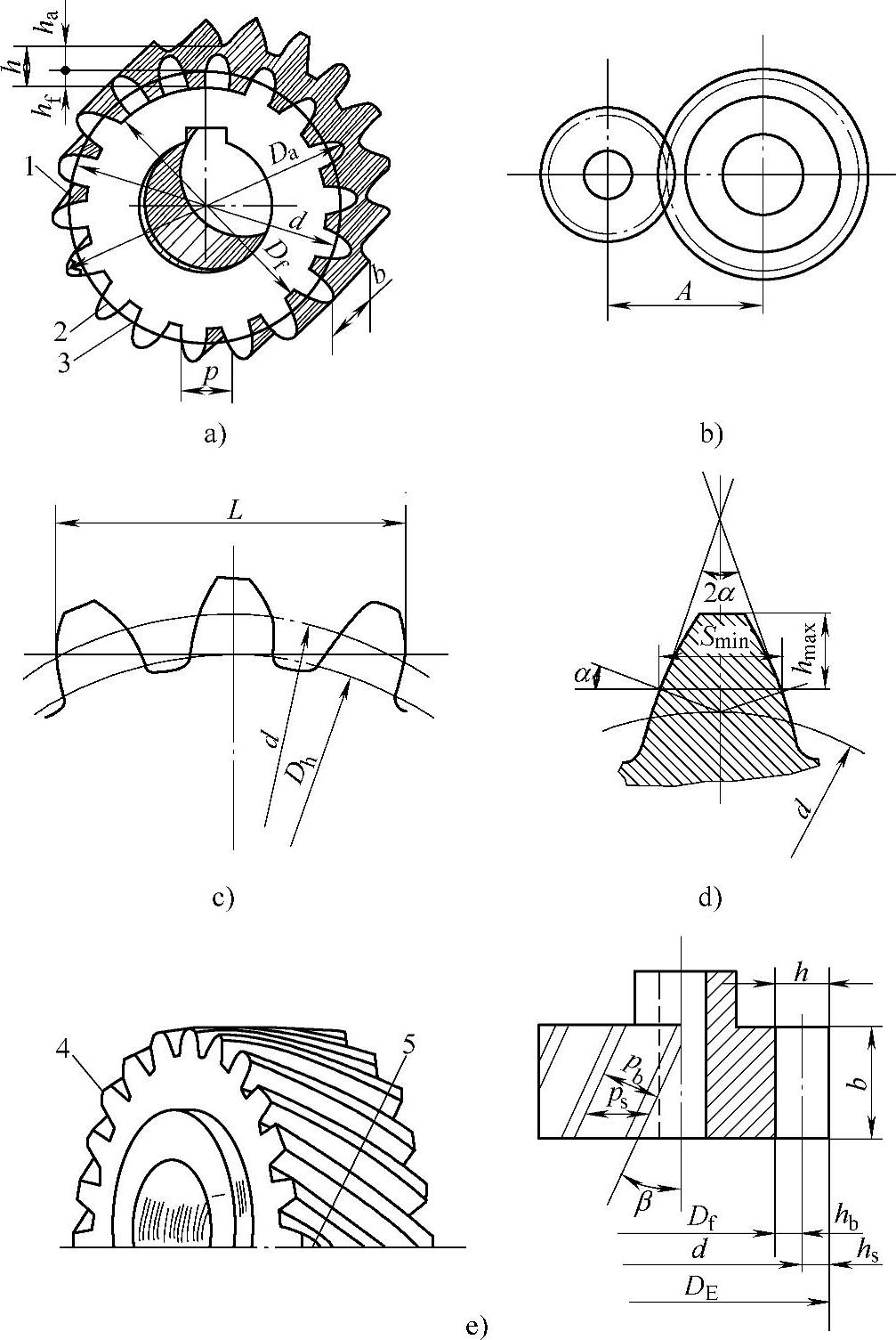 978-7-111-31833-0-Chapter04-7.jpg