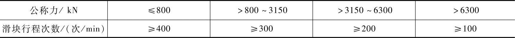 978-7-111-43910-3-Chapter07-2.jpg