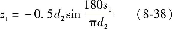 978-7-111-33496-5-Chapter09-31.jpg