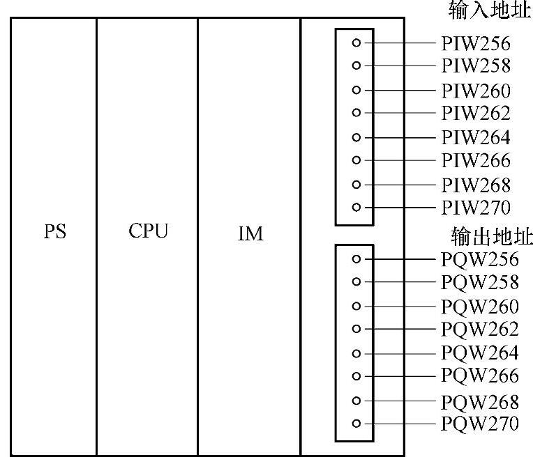 978-7-111-44245-5-Chapter02-46.jpg