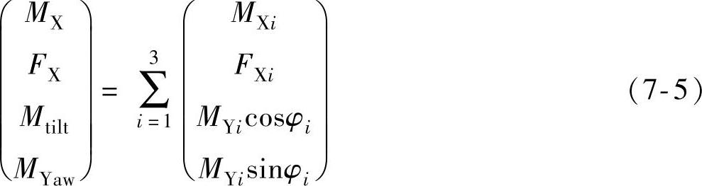 978-7-111-50017-9-Chapter07-17.jpg