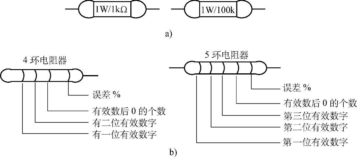 978-7-111-30304-6-Chapter01-2.jpg