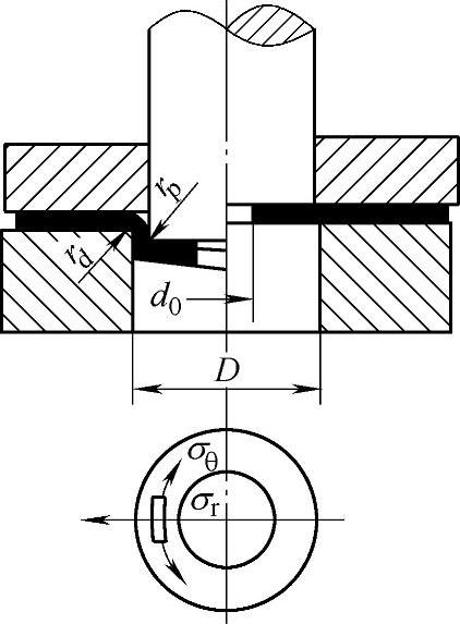 978-7-111-33337-1-Chapter08-2.jpg