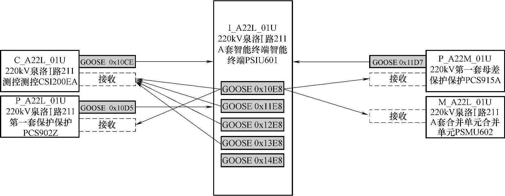 978-7-111-59399-7-Chapter06-48.jpg