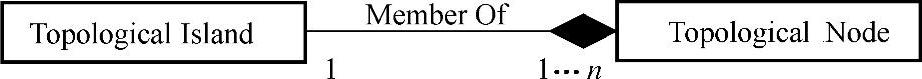 978-7-111-39210-1-Chapter02-4.jpg