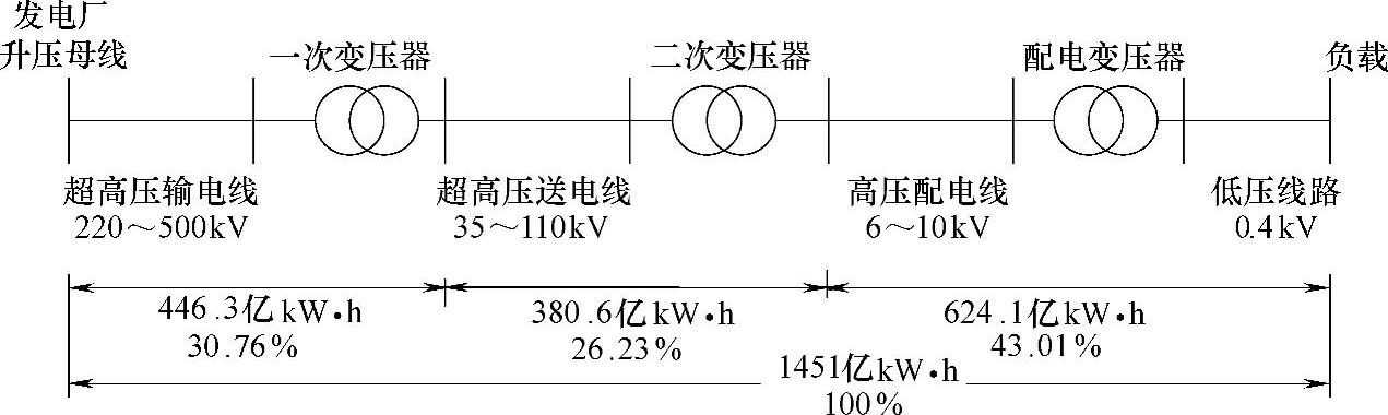 978-7-111-39210-1-Chapter01-6.jpg