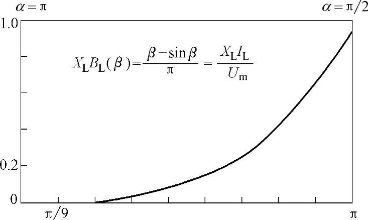 978-7-111-39210-1-Chapter03-18.jpg