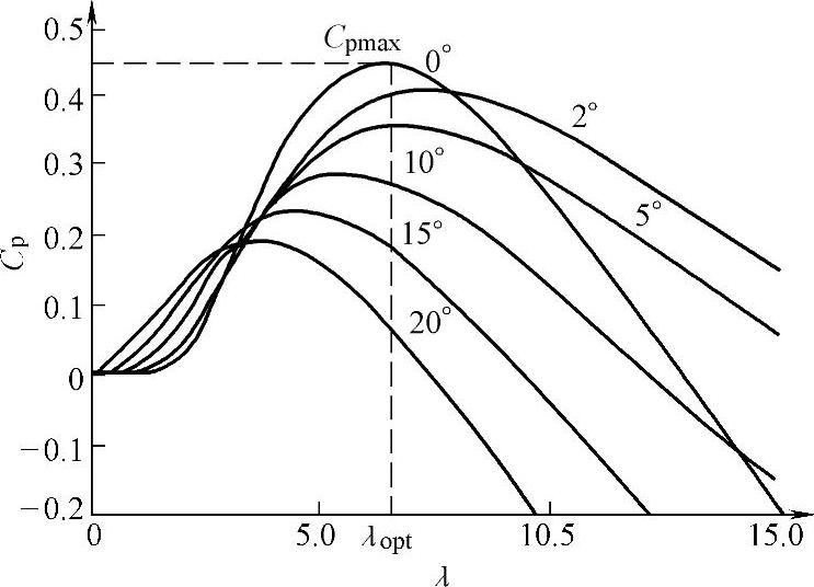 978-7-111-39210-1-Chapter07-5.jpg