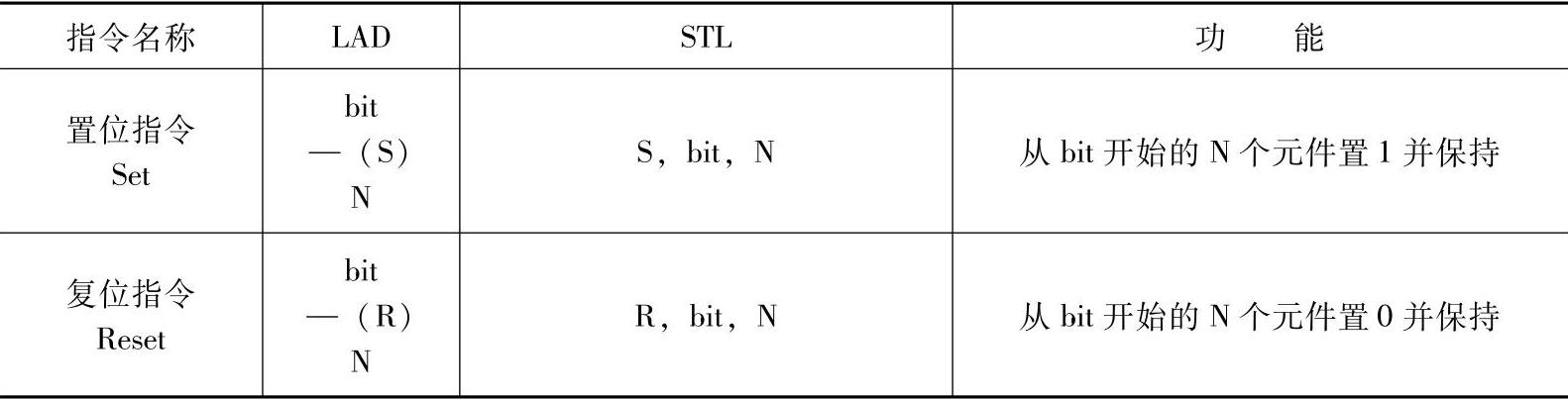 978-7-111-42161-0-Chapter02-10.jpg