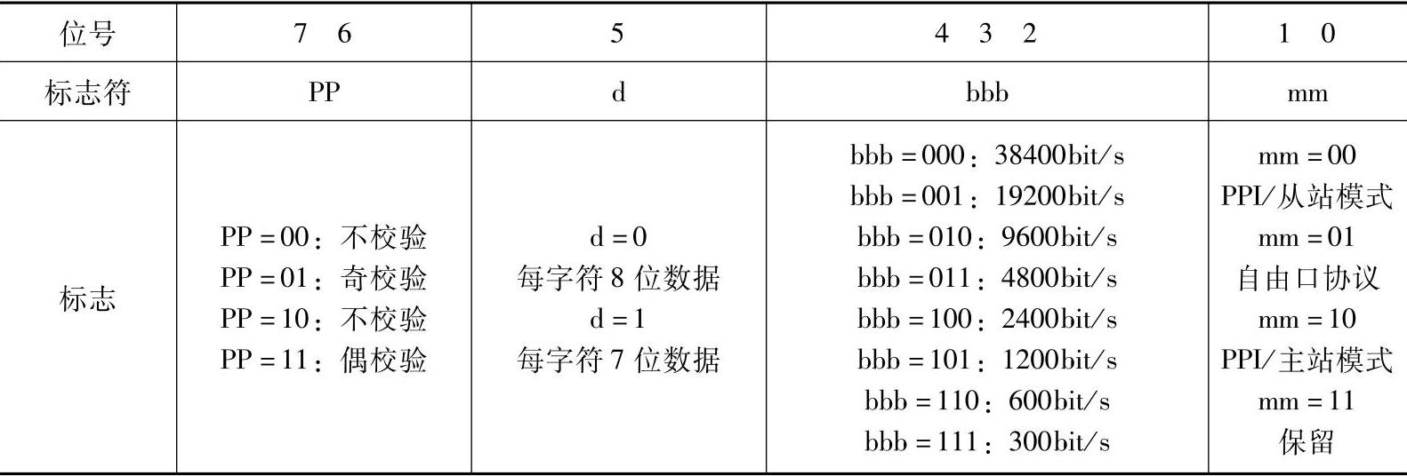 978-7-111-42161-0-Chapter02-7.jpg