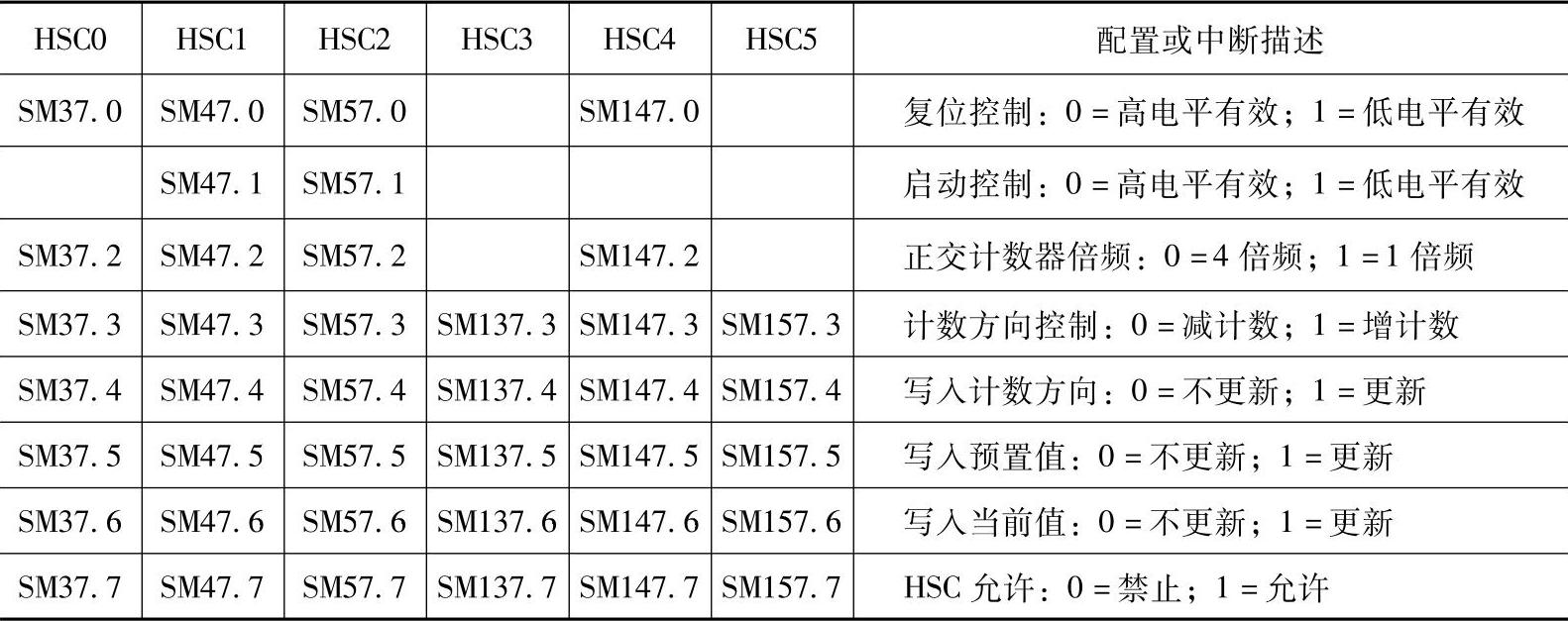 978-7-111-42161-0-Chapter11-9.jpg