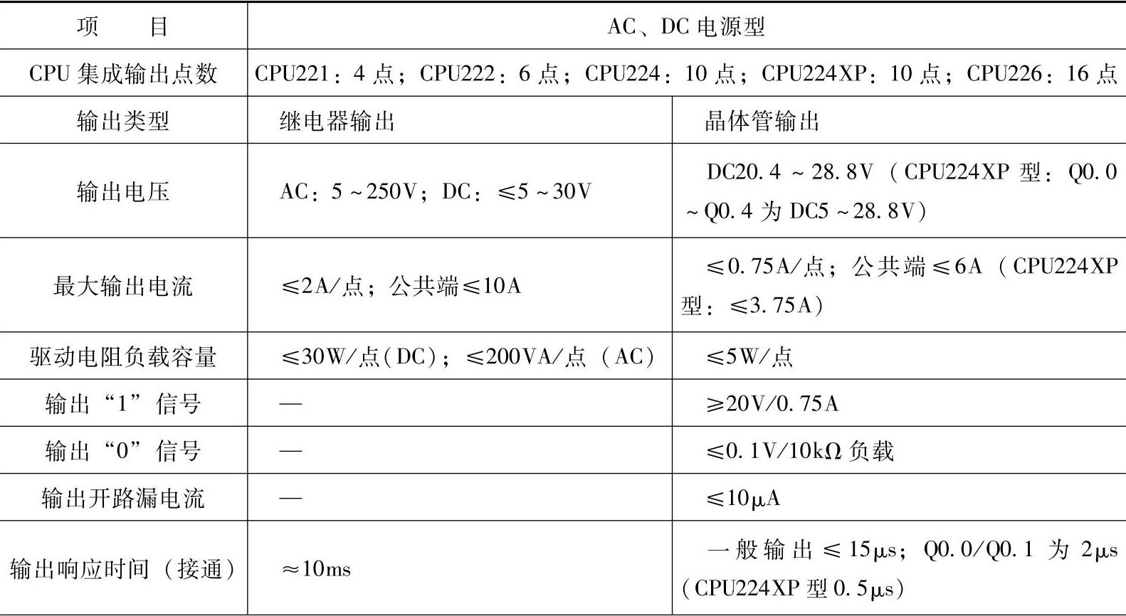 978-7-111-42161-0-Chapter01-64.jpg