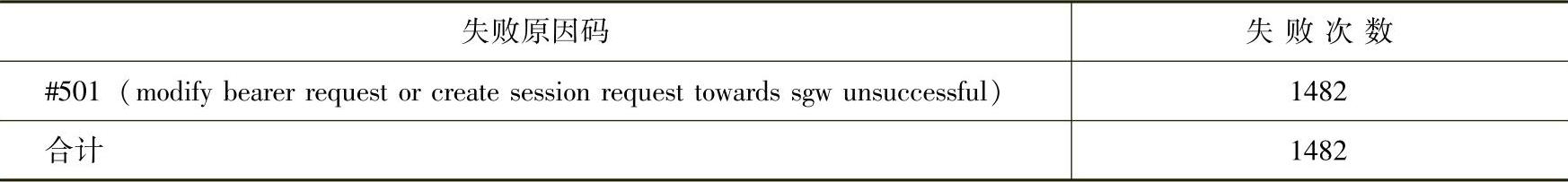 978-7-111-56871-1-Chapter13-140.jpg